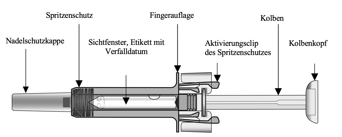 Beschriftetes Produktbild für Cosentyx 150 mg Fertigspritze mit Benennung jeder Produktkomponente