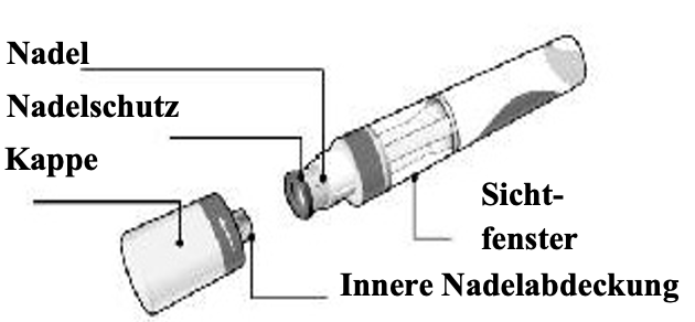 Beschriftetes Produktbild für Cosentyx 150 mg Fertigspritze (SensoReady) mit Benennung jeder Produktkomponente