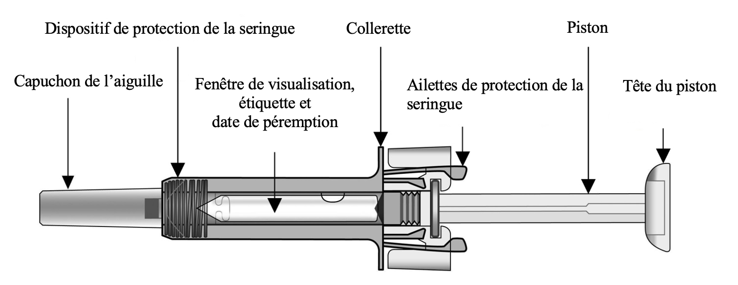 Image du produit étiqueté pour Cosentyx 150 mg seringue préremplie nommant chaque composant du produit