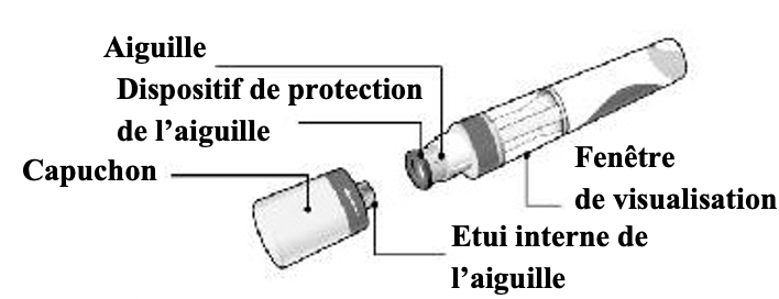 Image du produit étiqueté pour la seringue préremplie Cosentyx 150 mg (SensoReady) nommant chaque composant du produit