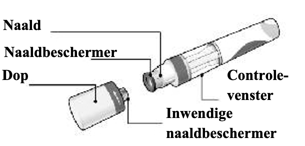 Gelabelde productafbeelding voor Cosentyx 150 mg voorgevulde spuit (SensoReady) met een naam voor elke productcomponent