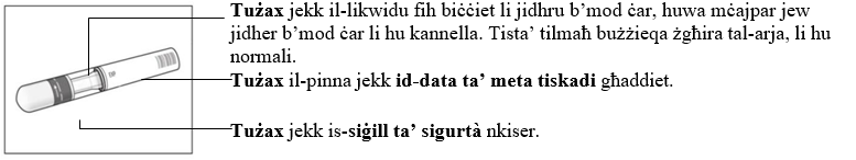 Immaġni tal-prodott ittikkettat għal siringa mimlija għal-lest ta' Cosentyx 150mg (SensoReady) li turi l-kontrolli tas-sigurtà li għandhom isiru qabel l-użu