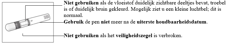 Gelabelde productafbeelding voor Cosentyx 150 mg voorgevulde spuit (SensoReady) met de veiligheidscontroles die vóór gebruik moeten worden uitgevoerd