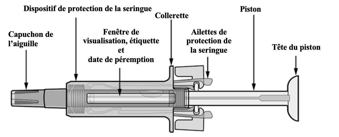 Image du produit étiqueté pour la seringue préremplie Cosentyx 300 mg nommant chaque composant du produit