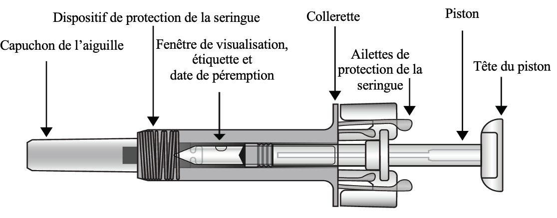 Image du produit étiqueté pour la seringue préremplie Cosentyx 75 mg nommant chaque composant du produit