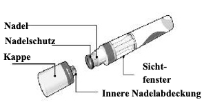 Beschriftetes Produktbild für Cosentyx 150 mg Fertigspritze (SensoReady) mit Benennung jeder Produktkomponente