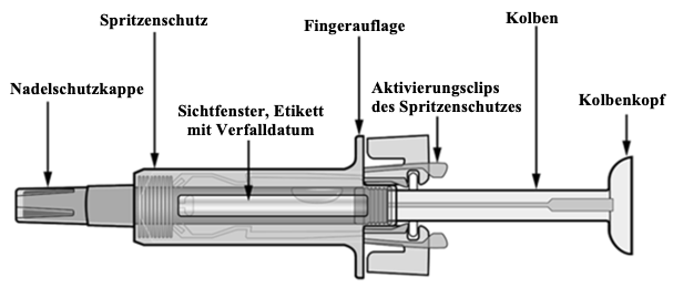 Beschriftetes Produktbild für Cosentyx 300 mg Fertigspritze mit Benennung jeder Produktkomponente