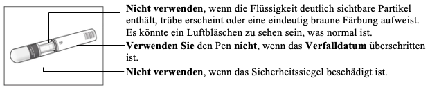 Beschriftetes Produktbild für Cosentyx 150 mg Fertigspritze (SensoReady) mit den vor der Anwendung durchzuführenden Sicherheitskontrollen