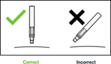 The correct and incorrect angle for injection is visualised with a tick and cross