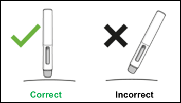 The correct and incorrect angle for injection is visualised with a tick and cross