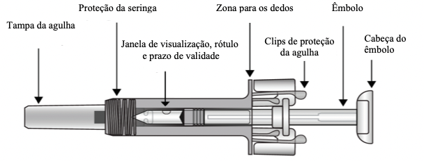 Imagem rotulada do produto para a seringa pré-cheia Cosentyx 75mg, nomeando cada componente do produto