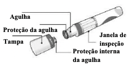 Imagem rotulada do produto para a seringa pré-cheia Cosentyx 150mg (SensoReady) nomeando cada componente do produto