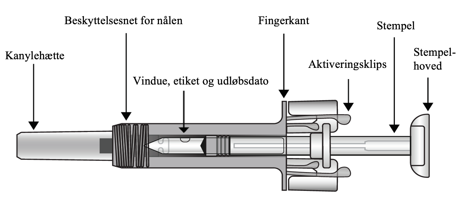 Mærket produktbillede for Cosentyx 75 mg fyldt sprøjte med navn på hver produktkomponent