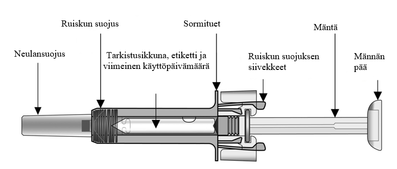Cosentyx 150 mg esitäytetylle ruiskulle merkitty tuotekuva, jossa on nimetty kunkin tuotteen komponentti