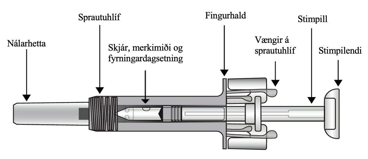 Merkt vörumynd fyrir Cosentyx 75mg áfyllta sprautu sem gefur hverjum vöruhluta nafni