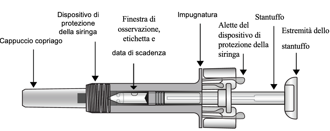 Immagine del prodotto etichettata per la siringa preriempita di Cosentyx da 75 mg che denomina ciascun componente del prodotto