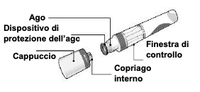 Immagine del prodotto etichettata per la siringa preriempita di Cosentyx da 150 mg (SensoReady) che denomina ogni componente del prodotto