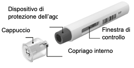 Immagine del prodotto etichettata per la siringa preriempita di Cosentyx 300 mg (penna UnoReady) che denomina ciascun componente del prodotto