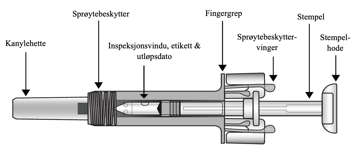 Merket produktbilde for Cosentyx 75 mg ferdigfylt sprøyte som navngir hver produktkomponent