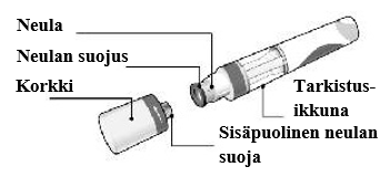 Merkitty tuotekuva Cosentyx 150 mg esitäytetylle ruiskulle (SensoReady), jossa on nimetty jokainen tuotteen komponentti