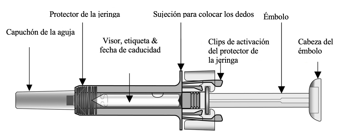 Imagen del producto etiquetado para la jeringa precargada de 150 mg de Cosentyx que nombra cada componente del producto