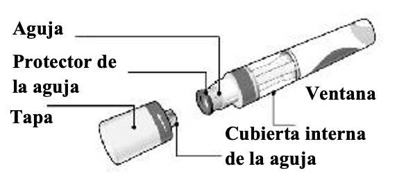Imagen del producto etiquetado para la jeringa precargada de 150 mg de Cosentyx (SensoReady) que nombra cada componente del producto