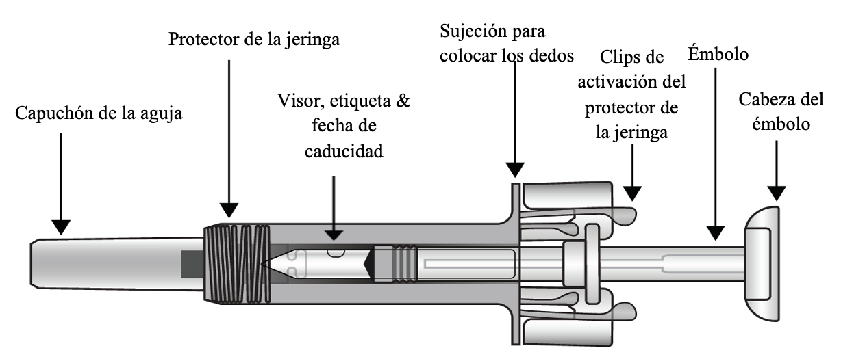 Imagen del producto etiquetado para la jeringa precargada de 75 mg de Cosentyx que nombra cada componente del producto