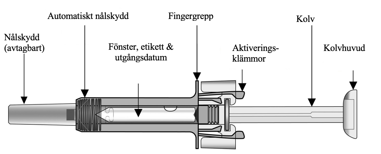 Märkt produktbild för Cosentyx 150 mg förfylld spruta som namnger varje produktkomponent