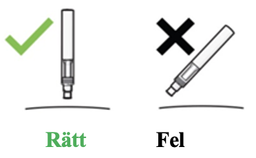 Den korrekta och felaktiga vinkeln för injektion visualiseras med en bock och ett kryss