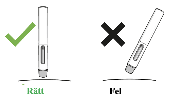Den korrekta och felaktiga vinkeln för injektion visualiseras med en bock och ett kryss