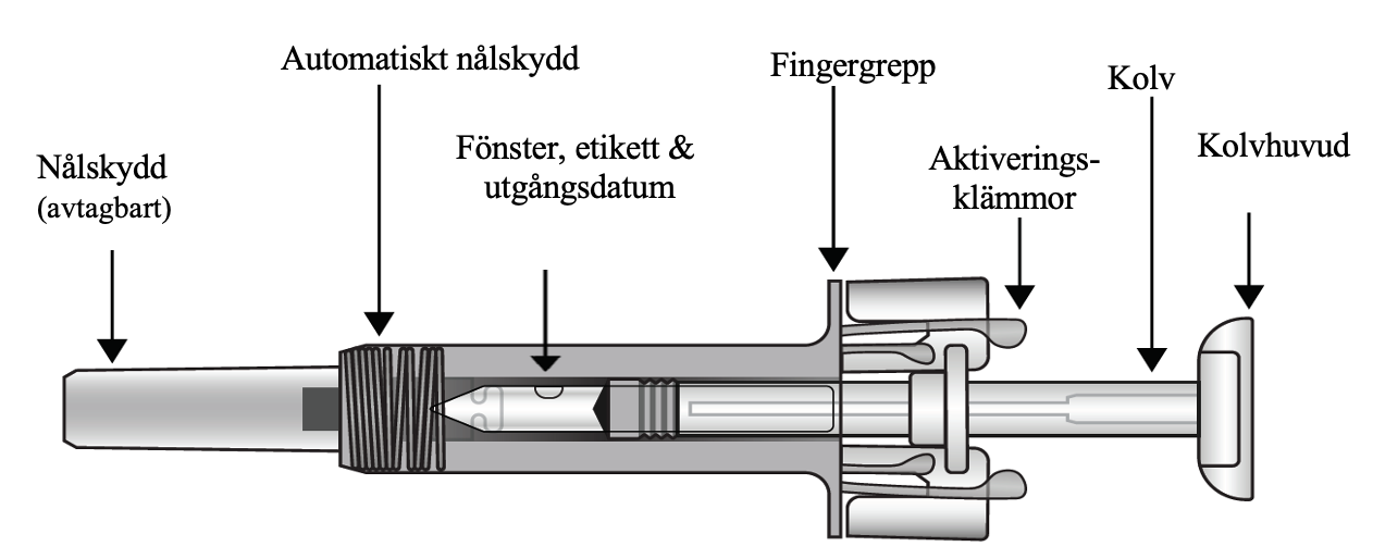 Märkt produktbild för Cosentyx 75 mg förfylld spruta med namn på varje produktkomponent