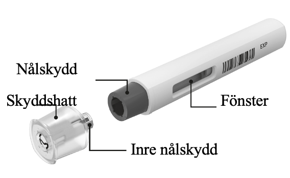 Märkt produktbild för Cosentyx 300 mg förfylld spruta (UnoReady-penna) som namnger varje produktkomponent