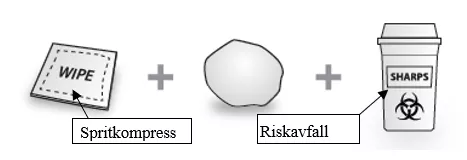 Ytterligare verktyg som krävs för injektion inkluderar antiseptisk våtservett eller spritservett, bomullsull eller gasväv, Sharps engångsbehållare