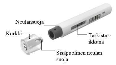 Merkitty tuotekuva Cosentyx 300 mg esitäytetylle ruiskulle (UnoReady-kynä), jossa on nimetty kunkin tuotteen komponentti