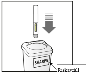 Sprutan placeras i en behållare för vassa föremål för kassering efter användning