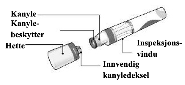 Merket produktbilde for Cosentyx 150 mg ferdigfylt sprøyte (SensoReady) som navngir hver produktkomponent