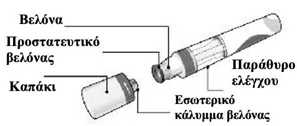 Επισημασμένη εικόνα προϊόντος για προγεμισμένη σύριγγα Cosentyx 150 mg (SensoReady) ονομάζοντας κάθε συστατικό προϊόντος