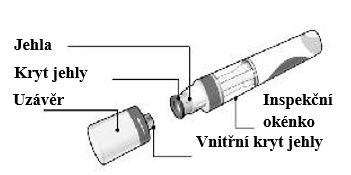 Označený obrázek produktu pro Cosentyx 150 mg předplněná injekční stříkačka (SensoReady) s pojmenováním každé složky produktu
