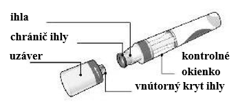 Označený obrázek produktu pro Cosentyx 150 mg předplněná injekční stříkačka (SensoReady) s pojmenováním každé složky produktu