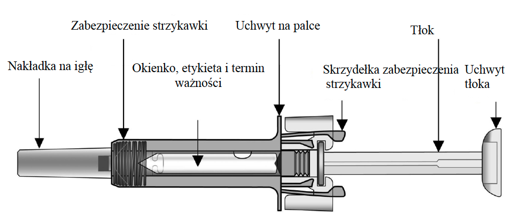 Zdjęcie produktu z etykietą dla ampułko-strzykawki Cosentyx 150 mg z nazwami każdego składnika produktu