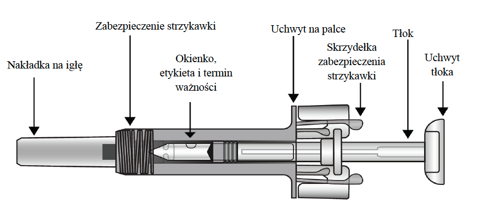 Oznakowane zdjęcie produktu dla ampułko-strzykawki Cosentyx 75 mg z nazwą każdego składnika produktu