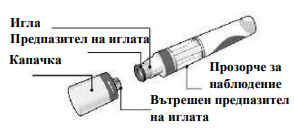 " Изображение на етикетиран продукт за Cosentyx 150 mg предварително напълнена спринцовка (SensoReady), наименуващо всеки компонент на продукта"