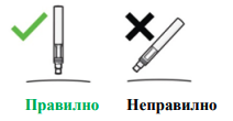 " Правилният и неправилният ъгъл за инжектиране се визуализират с отметка и кръстче "