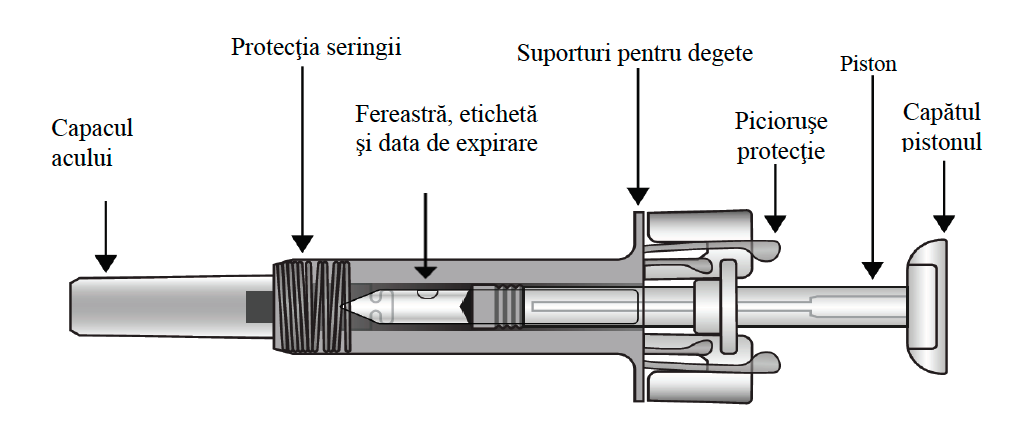 " Imaginea produsului etichetată pentru seringa preumplută Cosentyx 75 mg, care denumește fiecare componentă a produsului"