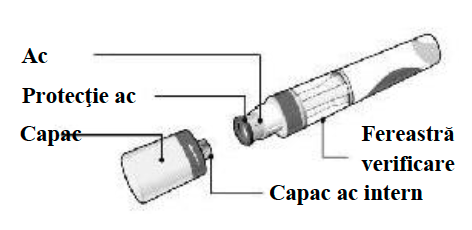 Imaginea produsului etichetată pentru seringa preumplută Cosentyx 150 mg (SensoReady) care denumește fiecare componentă a produsului