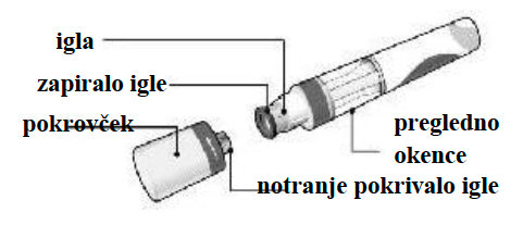 " Označena slika izdelka za Cosentyx 150 mg napolnjeno injekcijsko brizgo (SensoReady) z poimenovanjem vsake komponente izdelka"