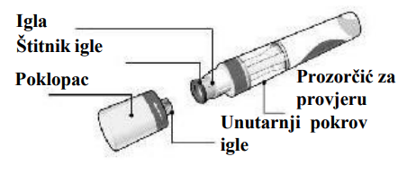 Označena slika proizvoda za Cosentyx 150 mg napunjenu štrcaljku (SensoReady) s nazivom svake komponente proizvoda