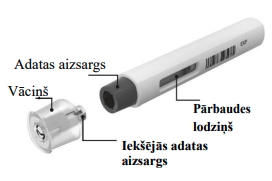Cosentyx 300mg pilnšļirces (UnoReady pildspalvveida pilnšļirces) marķēta produkta attēls, kurā norādīts katra produkta komponents