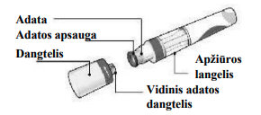 Paženklintas Cosentyx 150 mg užpildyto švirkšto (SensoReady) gaminio paveikslėlis, nurodantis kiekvieną produkto komponentą