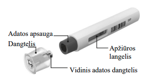 Pažymėtas Cosentyx 300 mg užpildyto švirkšto (UnoReady švirkšto) gaminio paveikslėlis, nurodantis kiekvieną produkto komponentą